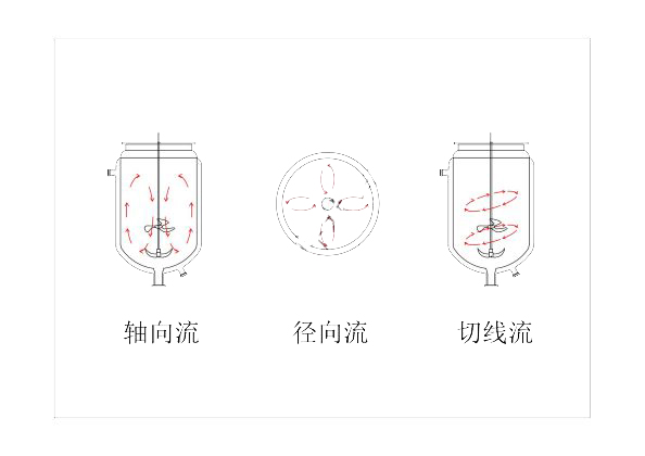 上?？婆d儀器 玻璃反應(yīng)釜