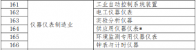 2020年企業(yè)標準“領(lǐng)跑者”重點領(lǐng)域儀器儀表制造